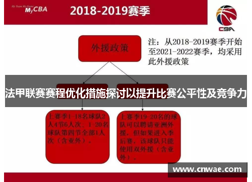 法甲联赛赛程优化措施探讨以提升比赛公平性及竞争力